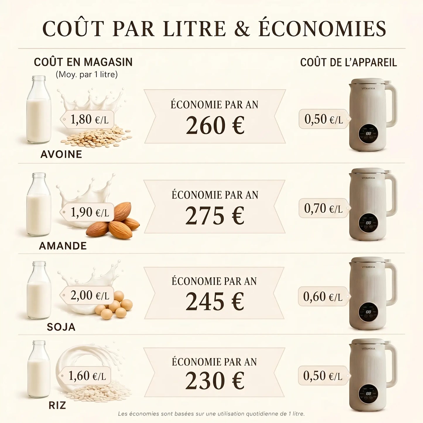 VitaMixia - Multifonction 8-en-1 Pour Préparer Du Lait Végétal , Des Jus & Bien Plus