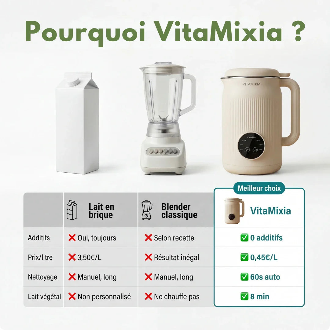 VitaMixia Multifunktionsgerät 8-in-1, zur Zubereitung von Pflanzenmilch, Säften & vielem mehr.