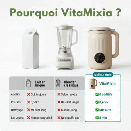 VitaMixia Multifunktionsgerät 8-in-1, zur Zubereitung von Pflanzenmilch, Säften & vielem mehr.