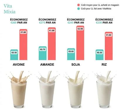 VitaMixia: 8-in-1 Multifunktionsgerät, bereitet Pflanzenmilch, Säfte & vieles mehr zu