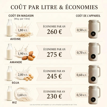 VitaMixia..