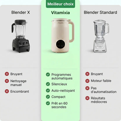 VitaMixia -- 8-in-1 Multifunction, Prepare Plant Milk, Juices & More)