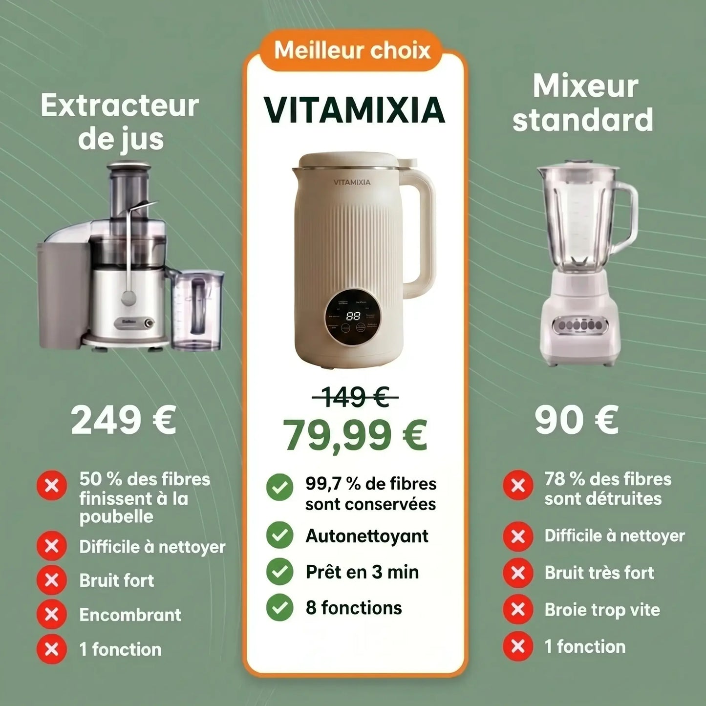 Vitamixia: Das 8-in-1-Gerät, das 100 % Ihrer Ballaststoffe erhält (und sich selbst reinigt)