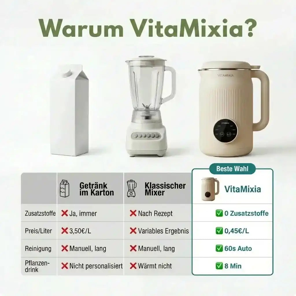 VitaMixia 8-in-1 Multifunktionsgerät — Pflanzendrinks, Säfte & mehr