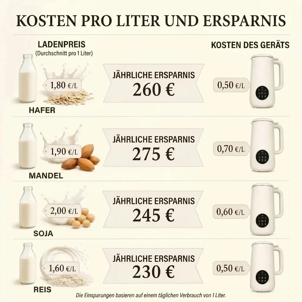 VitaMixia – Multifunktion 8-in-1 zur Zubereitung von Pflanzendrinks, Säften und vielem mehr.