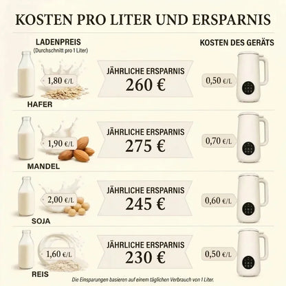 VitaMixia – Multifunktion 8-in-1 zur Zubereitung von Pflanzendrinks, Säften und vielem mehr.